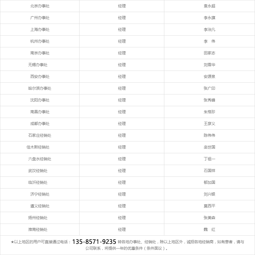 销售网络